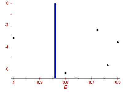 Strength function log